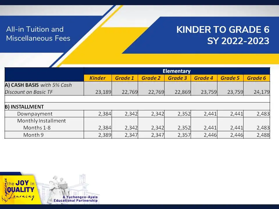 TUITION FEE SCHEDULE KINDER TO GRADE 6