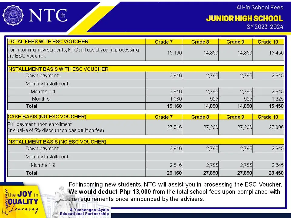 Tuition and Miscellaneous Fees for New Junior High School Students
