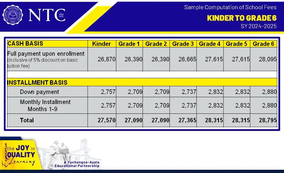 Sample computation of tuition fee of Kinder to Grade 6 of the National Teachers College